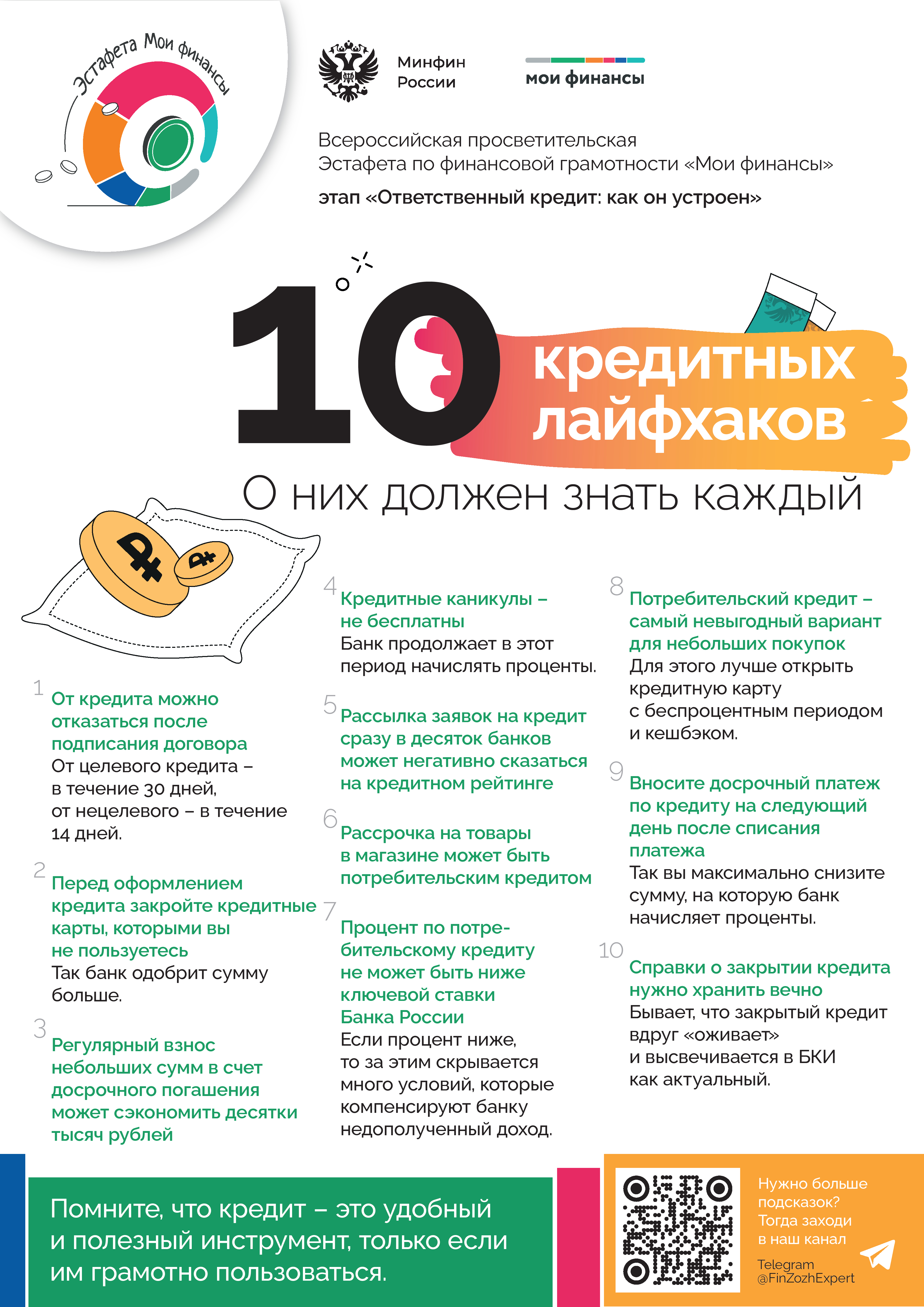 Ответственный кредит: как он устроен.