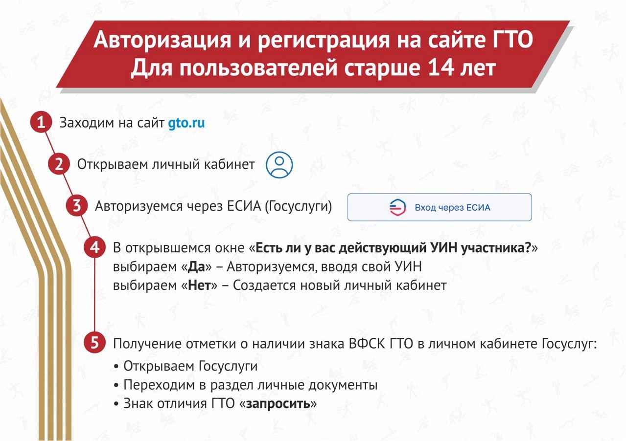 Авторизация и регистрация на сайте ГТО.